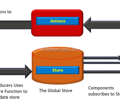 ngrx-behavior ngrx-behavior